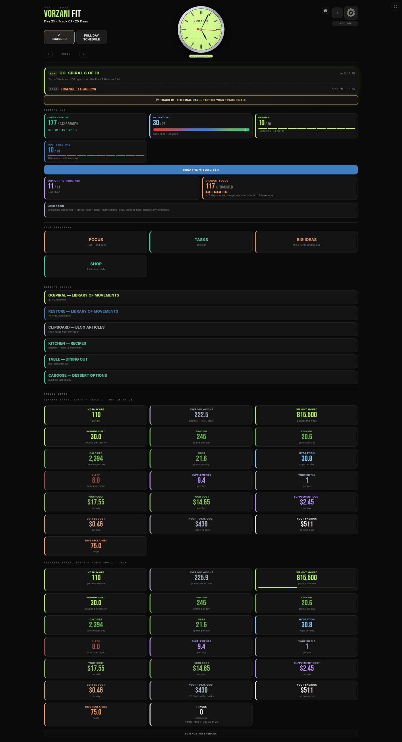 The VORZANI Fit app's live board on a desktop — scroll the whole day