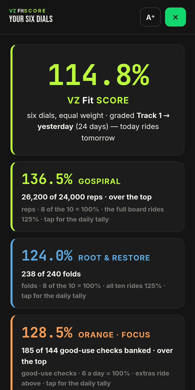 VORZANI Fit app — the VZ Fit Score dials