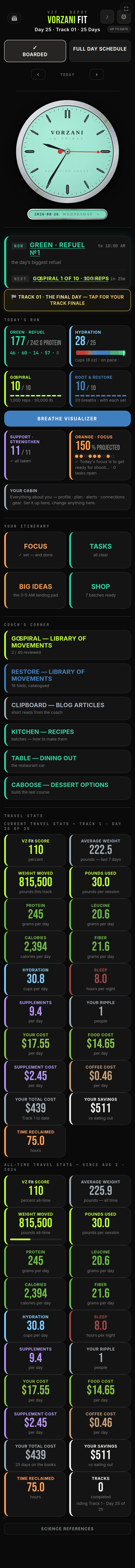 The board at 9:35 AM — Day 25, Track 01