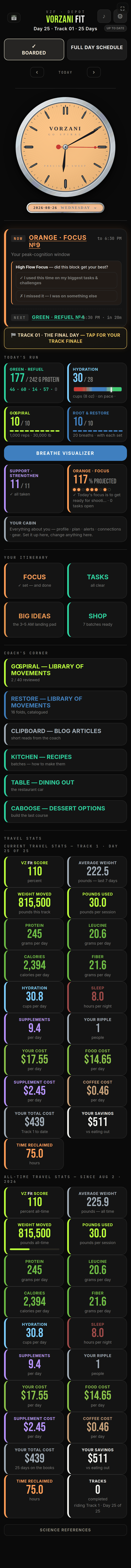 The board at 6:10 PM — Day 25, Track 01