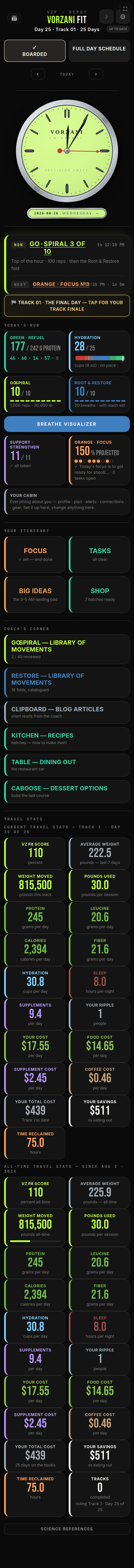 The board at 12:05 PM — Day 25, Track 01